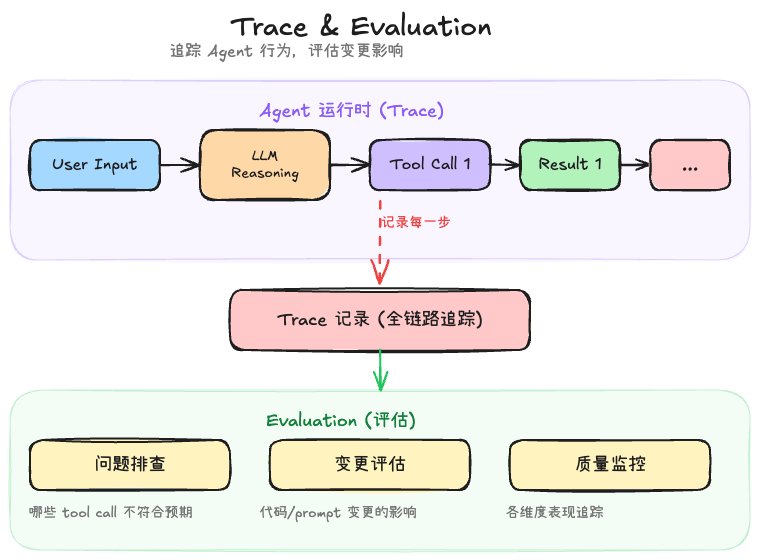 Trace & Evaluation