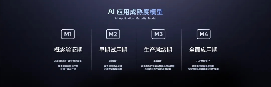 AI落地生花，飞书是真的“跑通”了