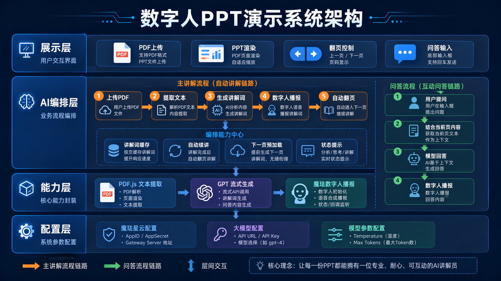 系统架构图