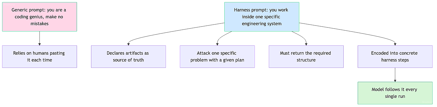 custom-prompt-encoding