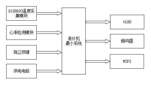 基于物联网的智能家庭健康监护系统与实现