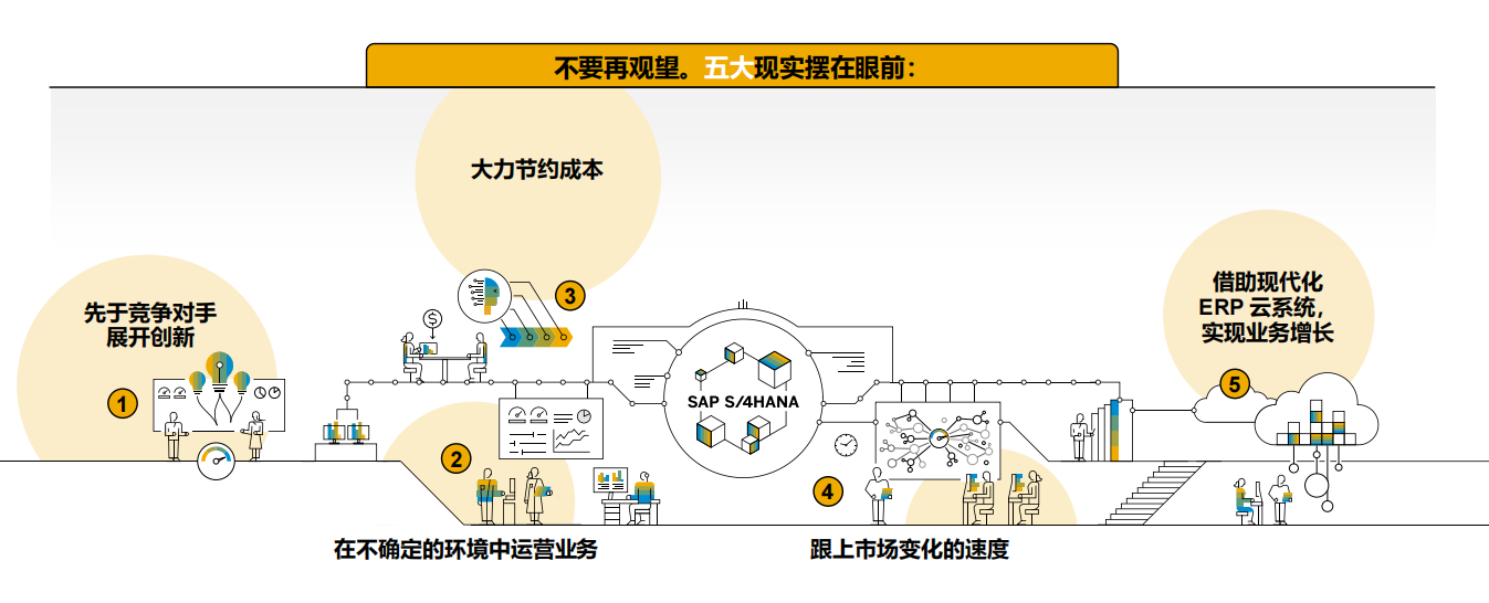 SAP实施商,云ERP,SAP金牌合作伙伴,工博科技
