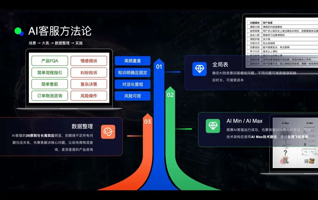 2026年【万字】半年人工喂出来的AI客服：从0到1打磨生产级RAG系统，越用越聪明