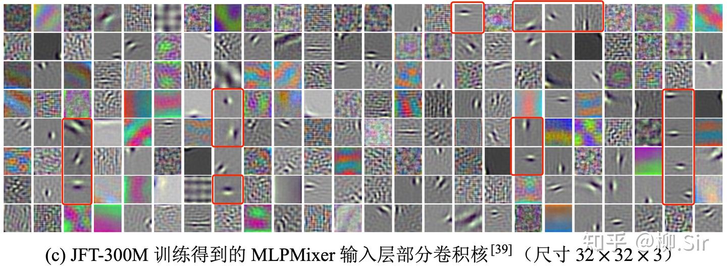图4:MLPMixer首层卷积核可视化