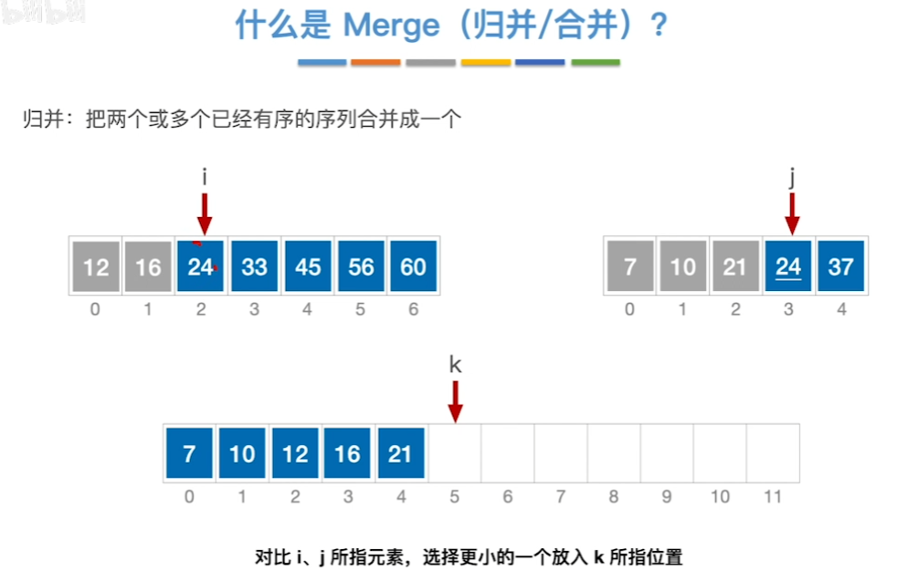 数据结构（七）——排序——归并排序过程4.png