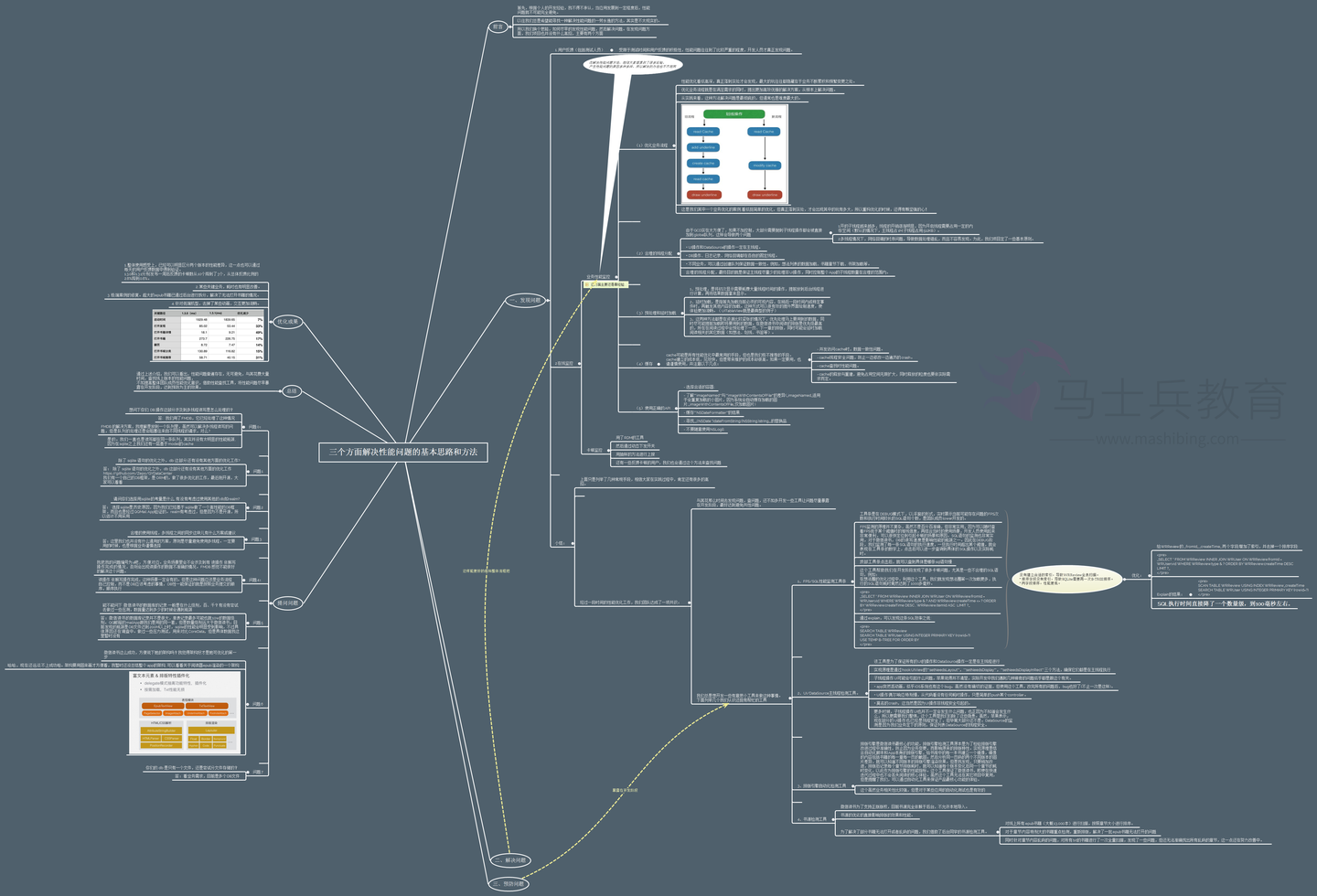 2026最全Java面试八股文汇总(Java基础+多线程+分布式+redis+JVM+微服务+SpringBoot+MySQL)-CSDN博客