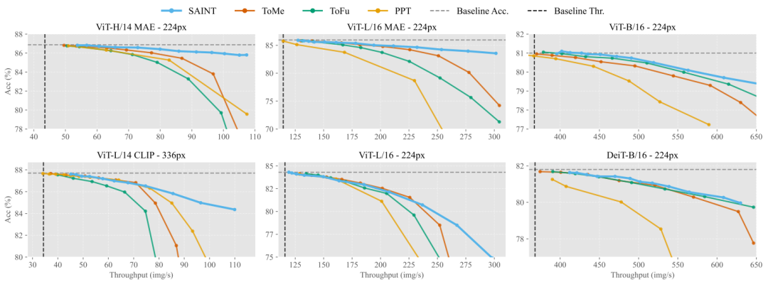 免训练的VLM剪枝方法!砍75% Token,仅牺牲0.6%效果,速度飙升_similarity-aware token pruning ...