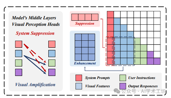 Illustration of the Visual Amplification Fusion Method