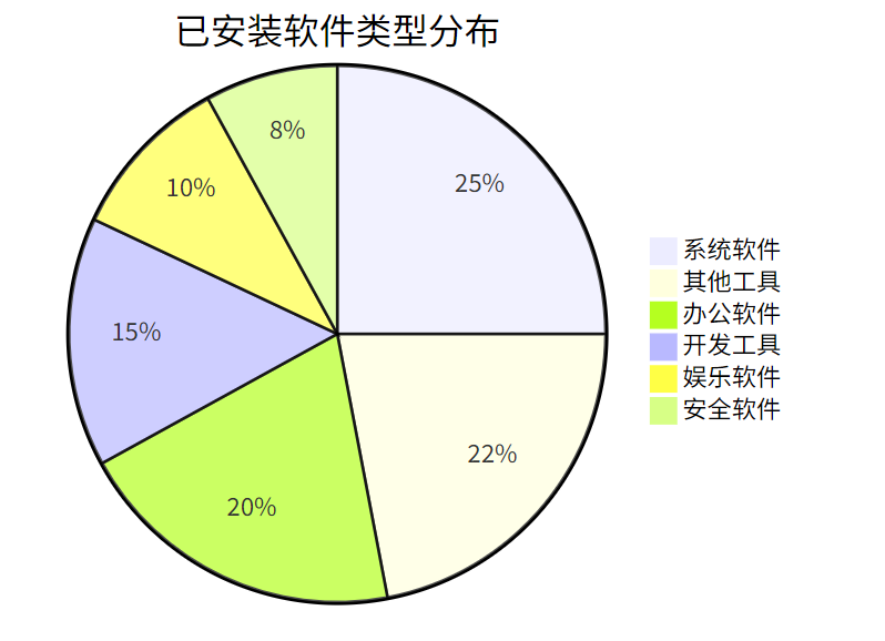请在此添加图片描述