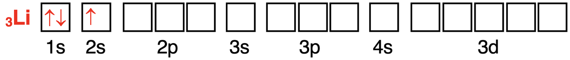Orbital box diagram showing the configuration of electrons in orbitals for lithium.