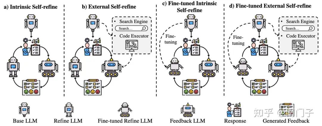图12:自我精炼方法的分类,描绘了增强推理的架构变化大型语言模型