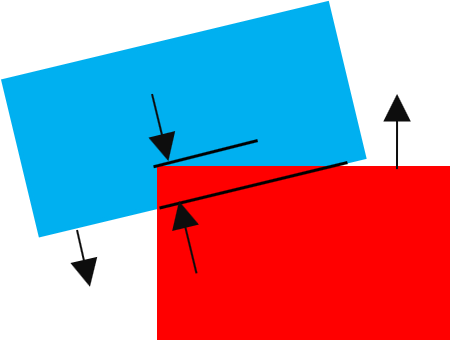 Feature Measure_InterferenceCondition1