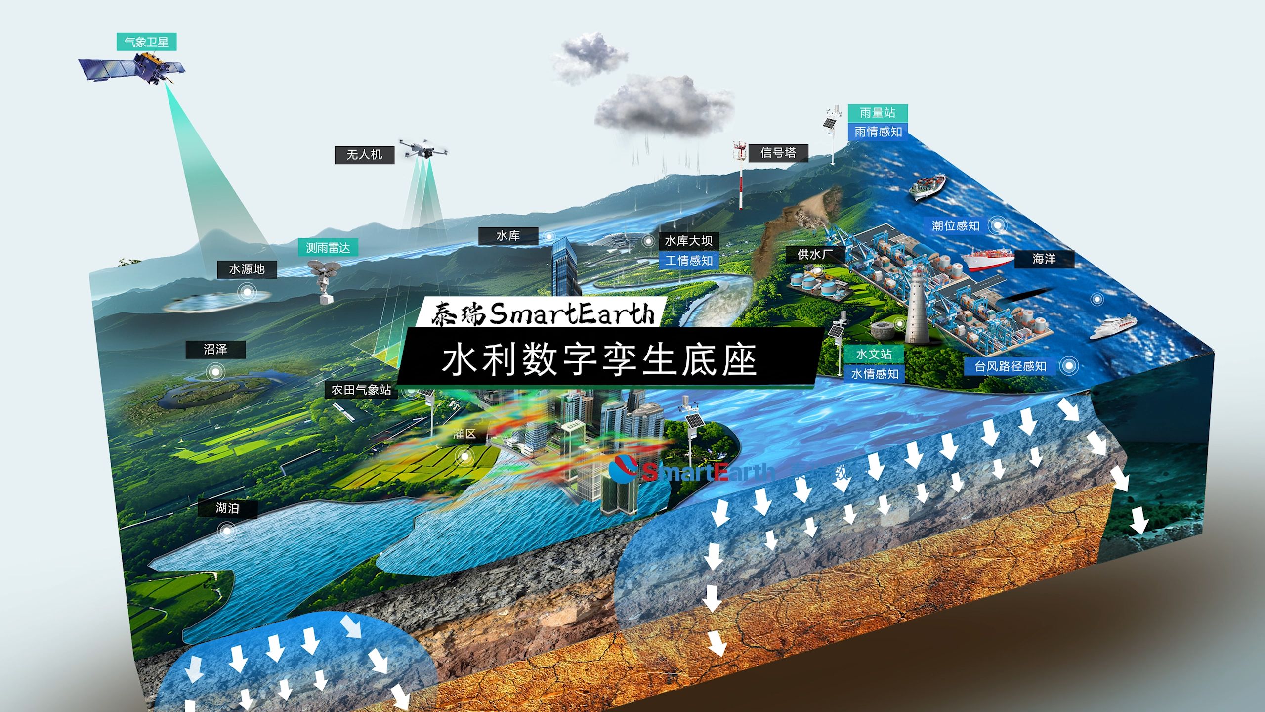 全维度数据底座系统截图