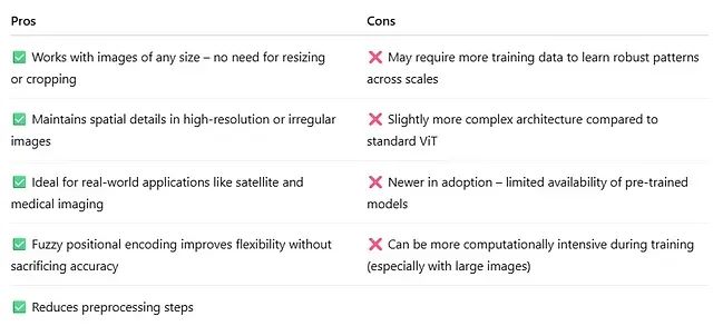 ViTAR:模糊位置编码让视觉Transformer适配任意分辨率图像_transformer