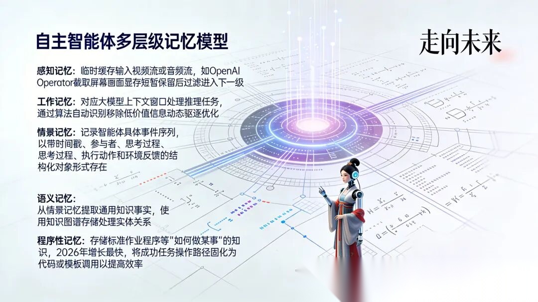 自主智能体记忆架构实战教程（非常详细），从OpenClaw到企业级落地，收藏这一篇就够了！