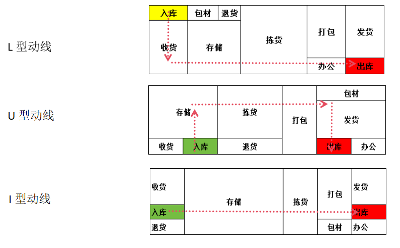 图源：TOPWMS，资料来源网络