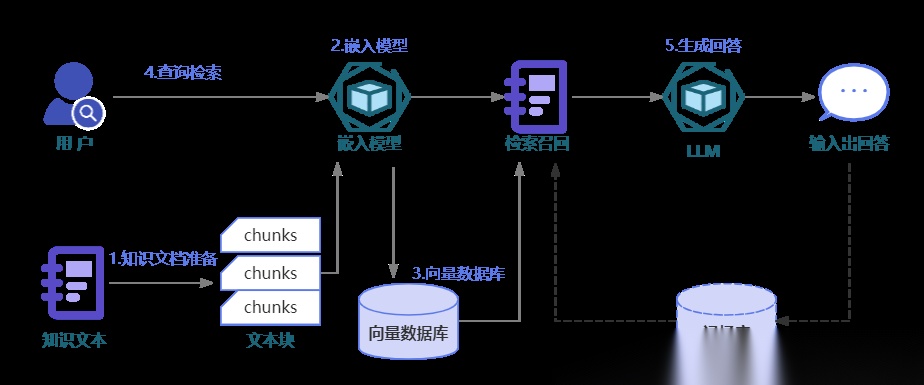 【收藏】LLM推理瓶颈突破!多步RAG+超图记忆机制,全局逻辑分析不再碎片化_超图 llm-CSDN博客