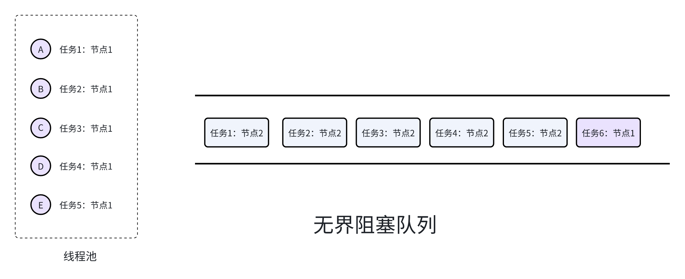 好端端的线程池，怎么就卡死了？_线程池_07