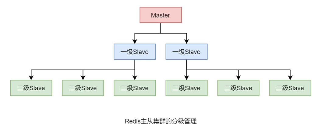 无标6题