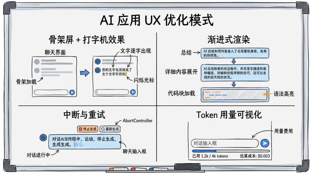 AI 应用 UX 优化模式