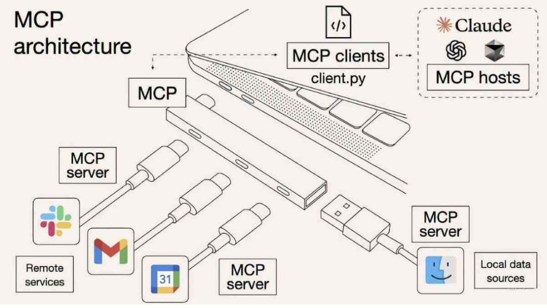 微服务注册示意图