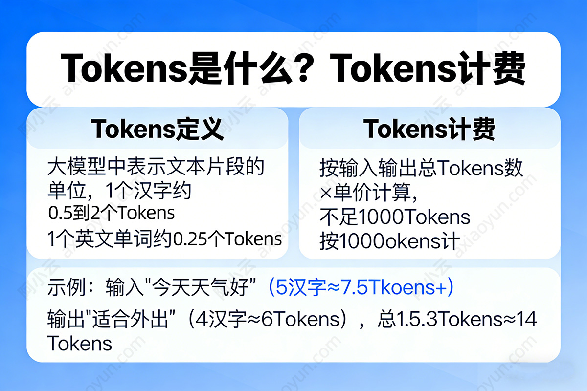 Token是什么?Token计费说明