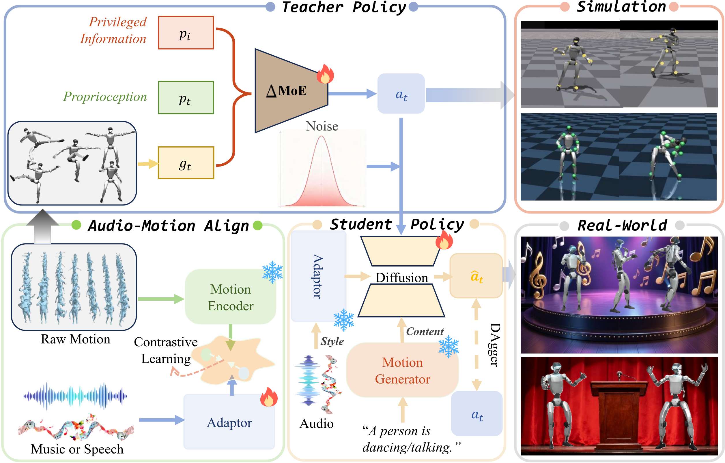 Figure-1 RoboPerform框架图