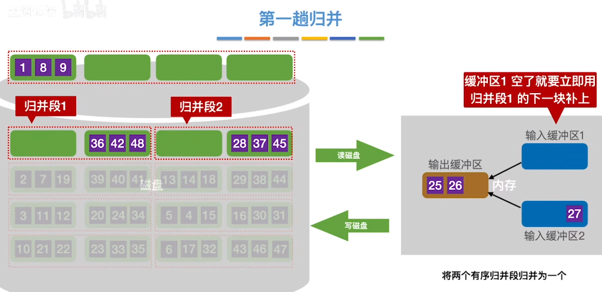 数据结构（七）——排序——外部排序12.png