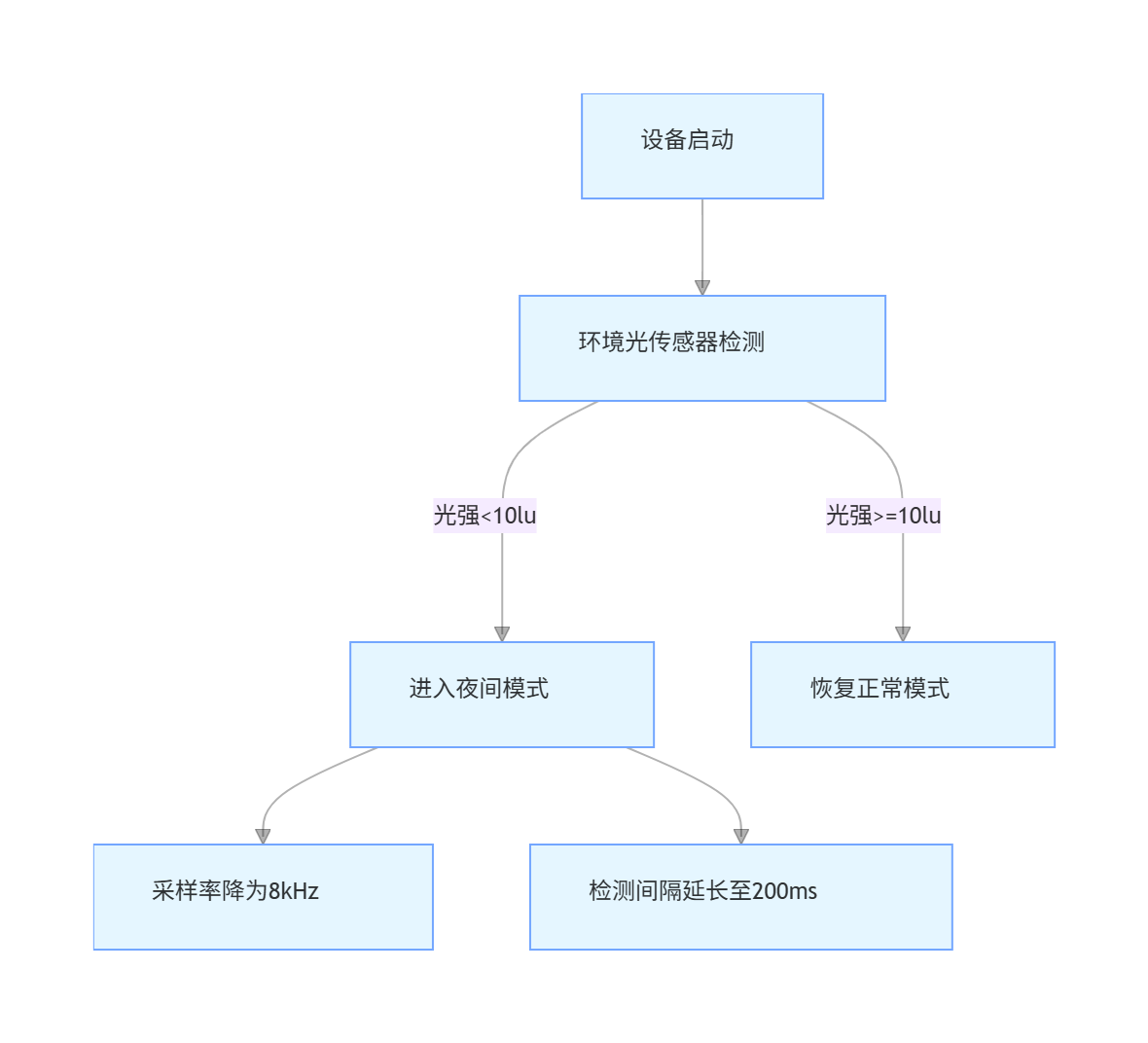 64889f3a5e9a91e004a18695ef779722.png