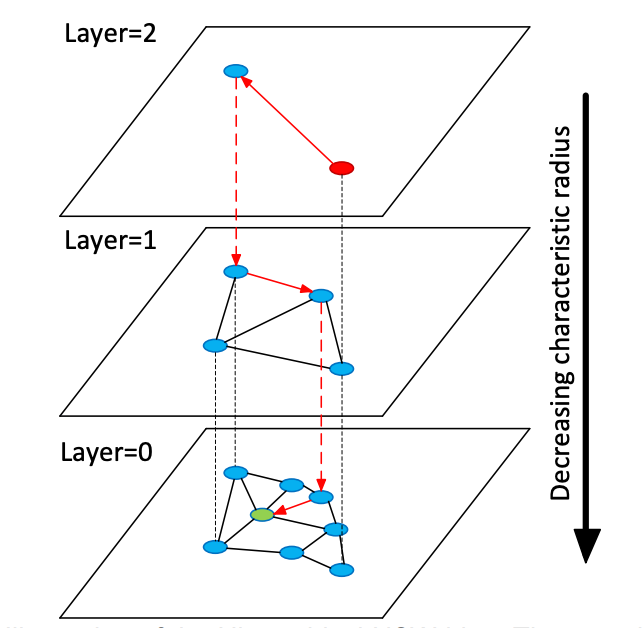 5. 基于 ANN 索引拓展 Doris 语义搜索.png