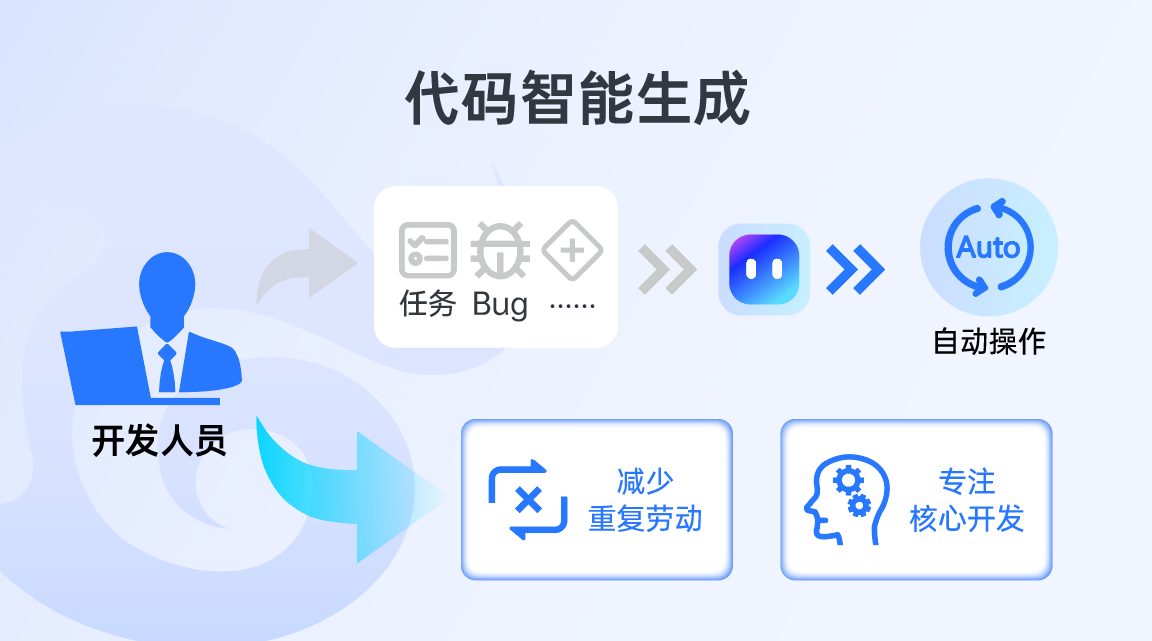 禅道项目管理AI知识库功能