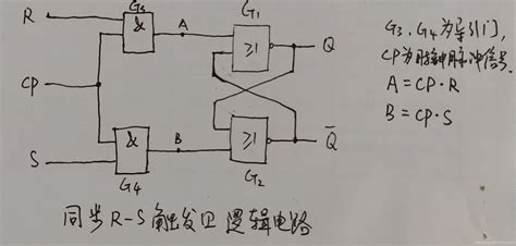 同步R-S触发器_同步rs触发器-优快云博客