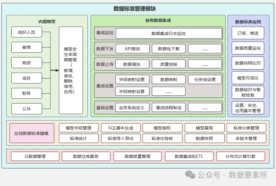 【专业推荐｜收藏必备】最全数据架构体系图谱重磅汇总！_数据架构图-CSDN博客