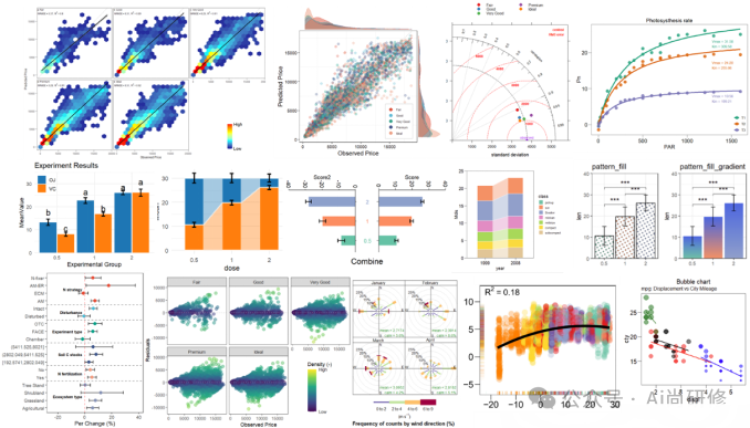 Nature级顶刊科研绘图复现_机器学习科研绘图-CSDN博客