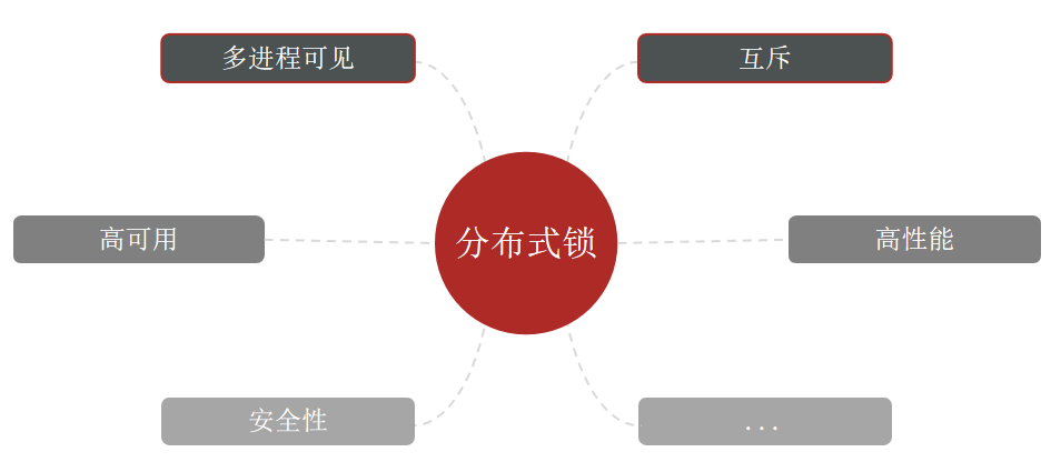 分布式锁_分布式锁_02