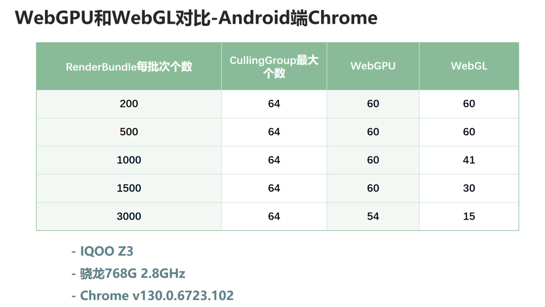 LayaAir3.3.0正式版终于来了，性能大幅提升，新UI系统已完善