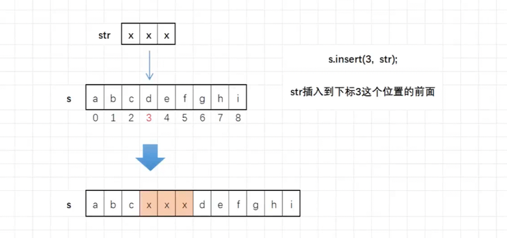 C++入门：string常见操作（中）size() 、迭代器、push_back()、+=运算、pop_back()、insert_c++中 ...
