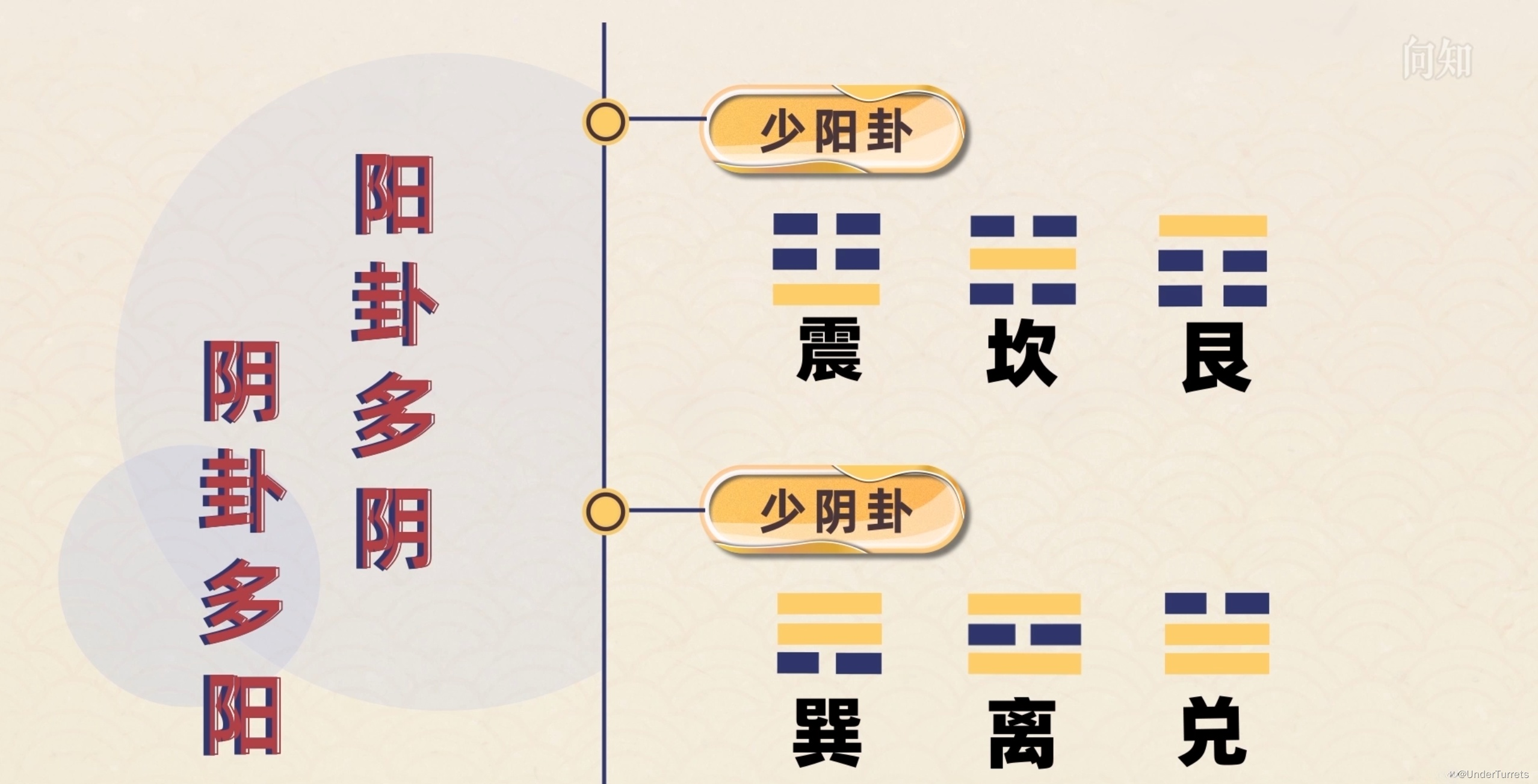 《周易》详解：爻与卦的智慧——大衍筮法解析-CSDN博客