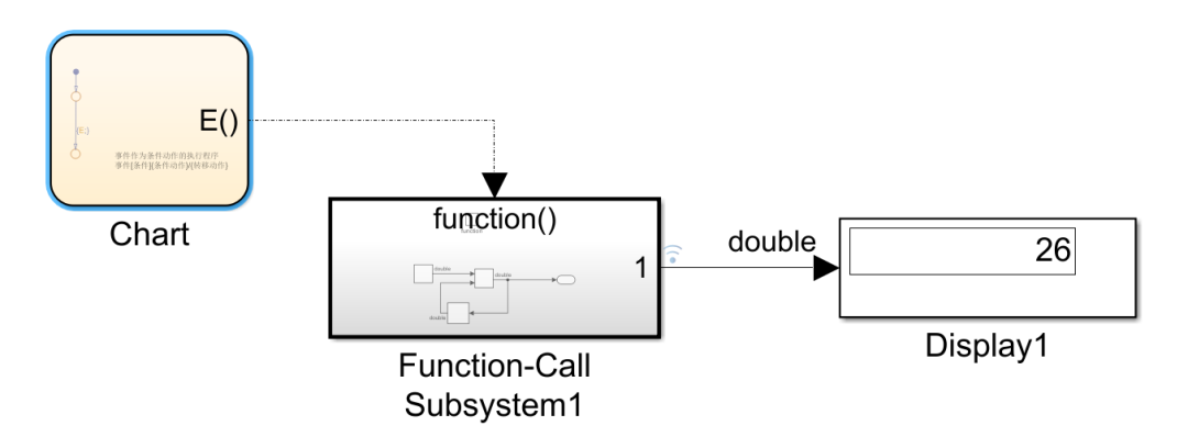 实例讲解Function-Call Subsystem函数调用子系统-CSDN博客