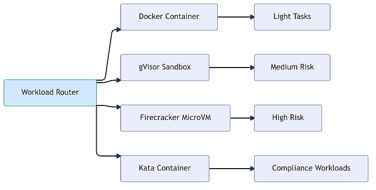 multi-runtime-scale-targets