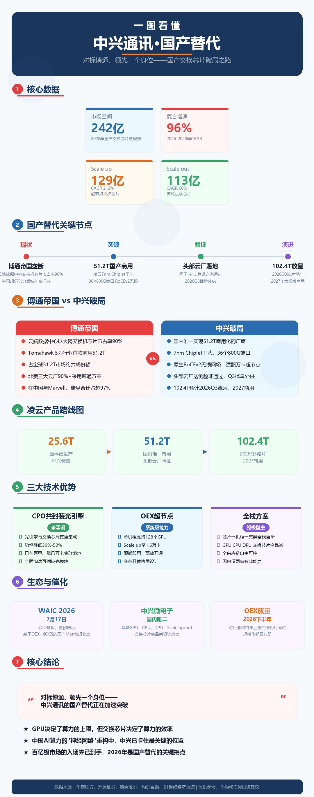 中兴通讯