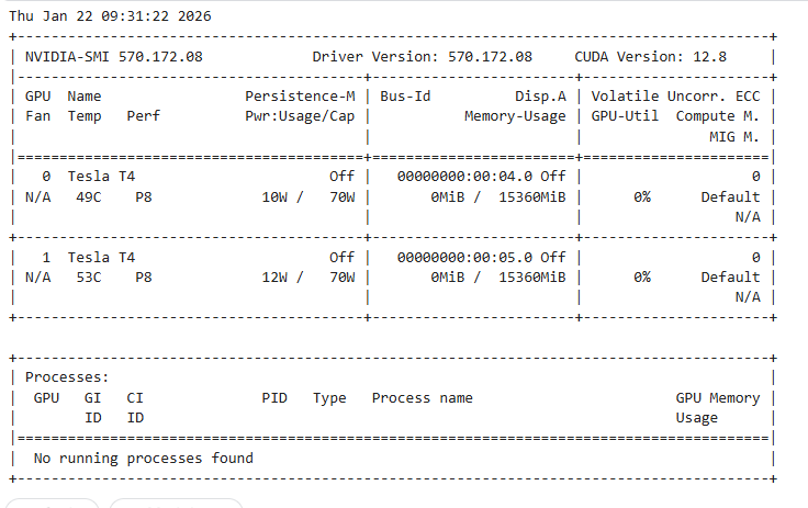 nvidia-smi的运行结果,显示两张Tesla T4卡
