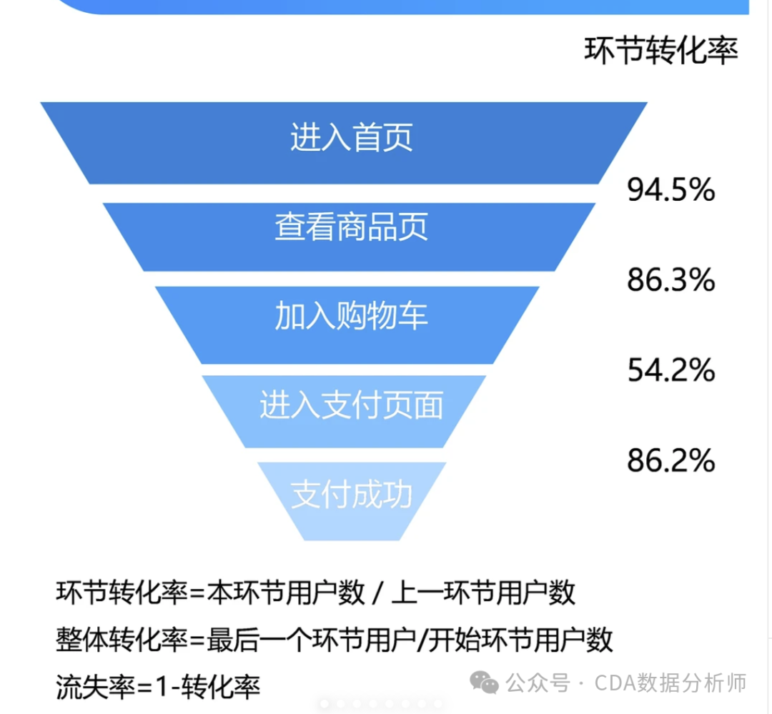 什么是数据分析业务 44a3695b38cb2a5be0bf1a704804404c.png