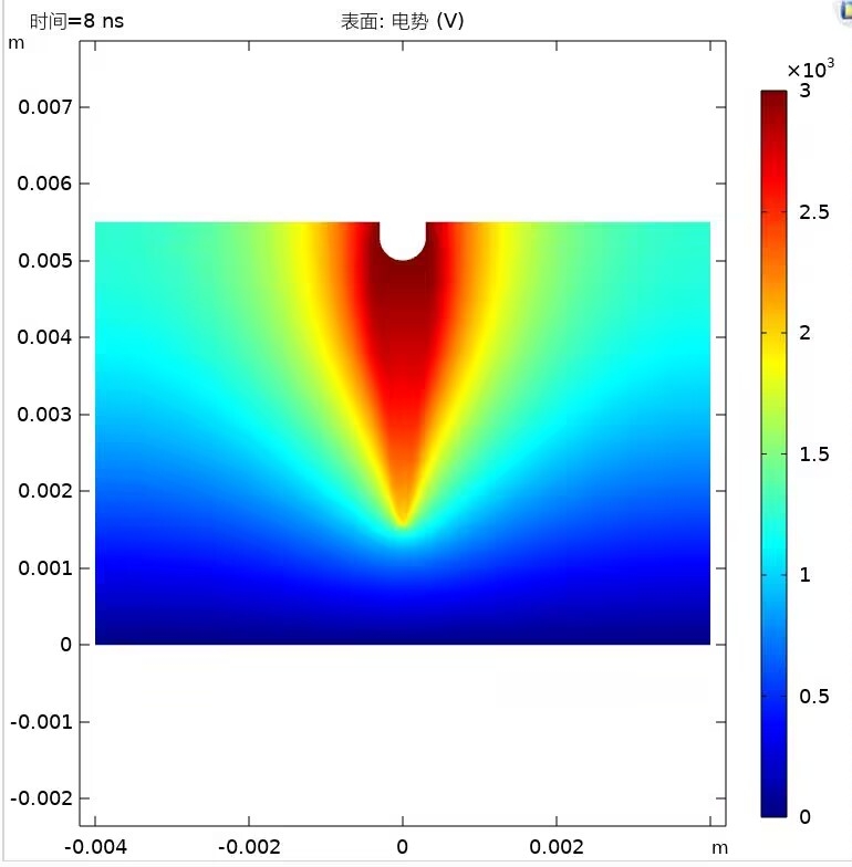 一次性氩气电极是什么棒板电极流注放电、COMSOL仿真与氩气等离子体贯穿流注的探究_https://www.jmylbn.com_新闻资讯_第3张