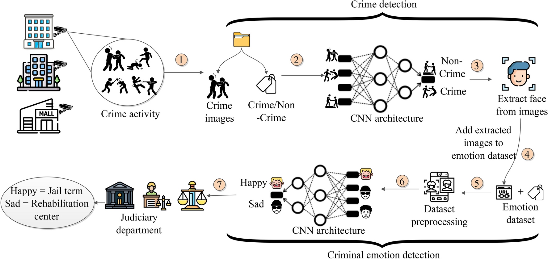 https://media.springernature.com/full/springer-static/image/art%3A10.1038%2Fs41598-025-97879-3/MediaObjects/41598_2025_97879_Fig1_HTML.png