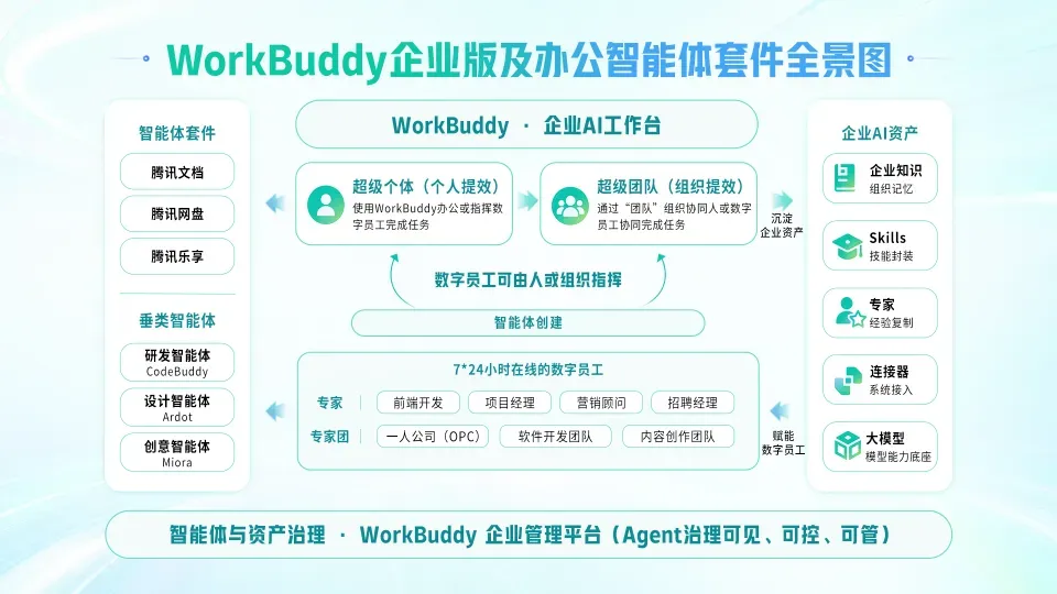 Tencent Launches WorkBuddy 