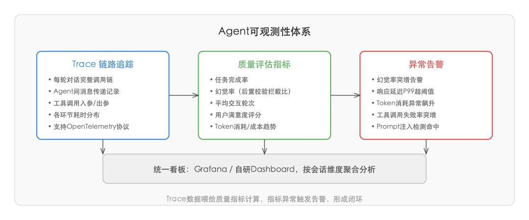 SVG 内联图 3