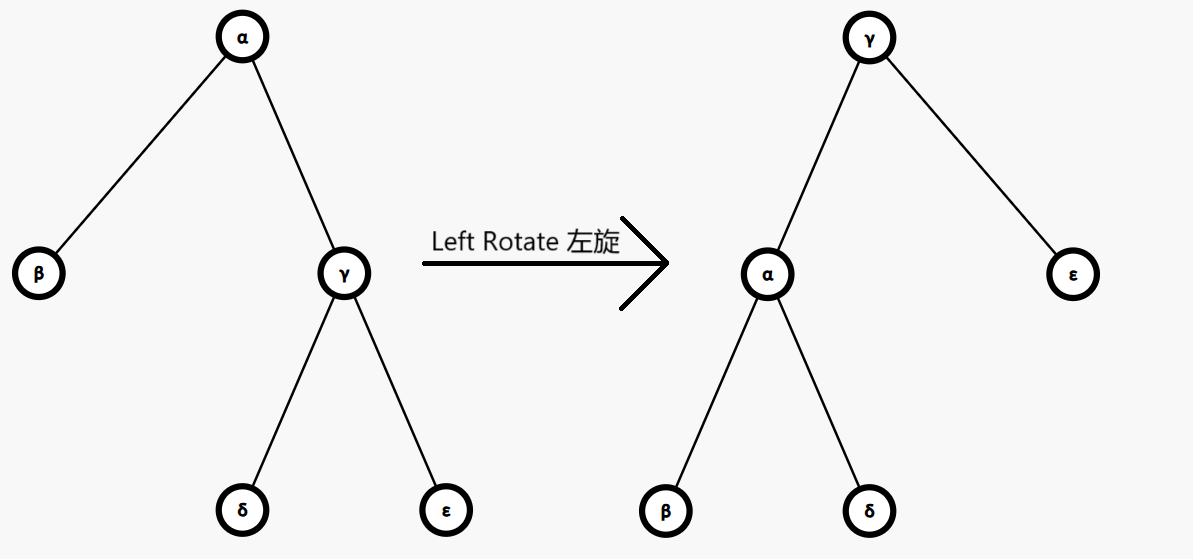 左旋与右旋 --自行绘制