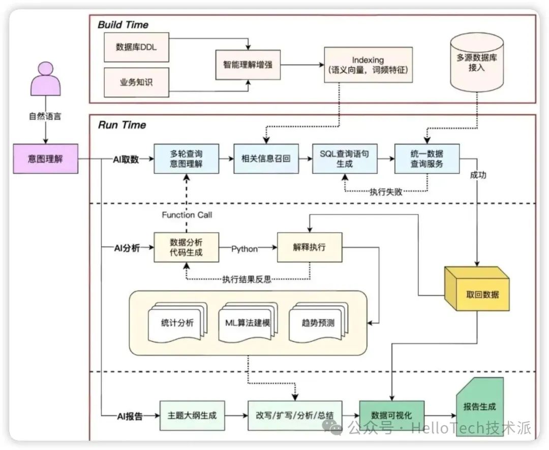 AI Agent 数据架构全解：一文搞懂数据库、知识库、语料库与LLM 的关系_知识库语料库-CSDN博客