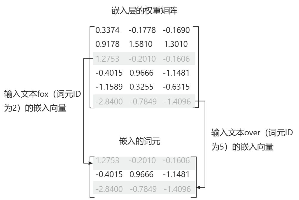 画板
